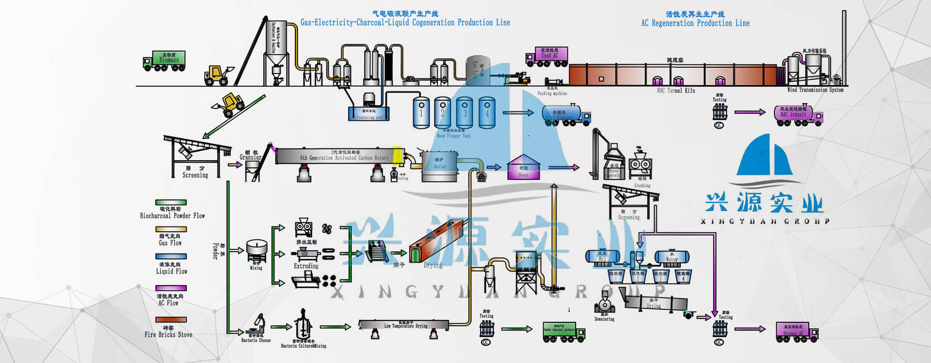 Xingyuan Biomass Industry Solution