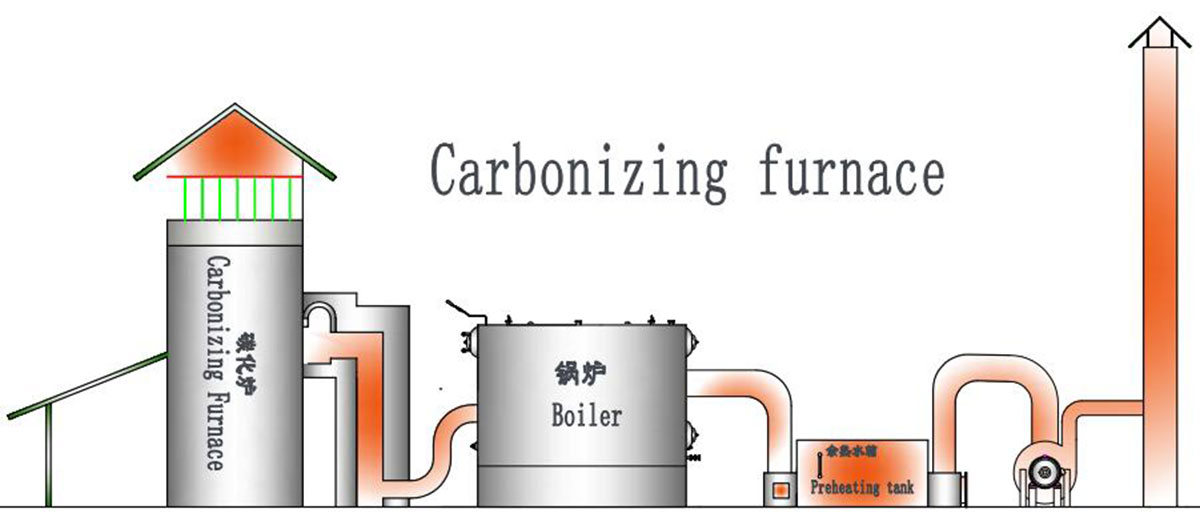 Coconut Charcoal Making Furnance