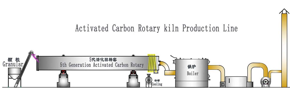 Activated Carbon Rotary Kiln