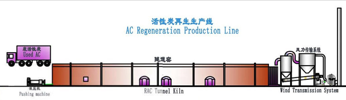 Activated Carbon Regeneration