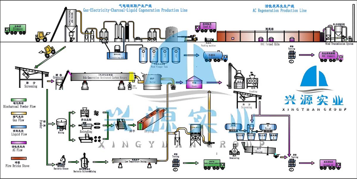 Biomass Technology