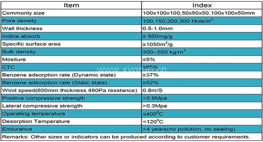 Honeycomb Activated Carbon (HAC)