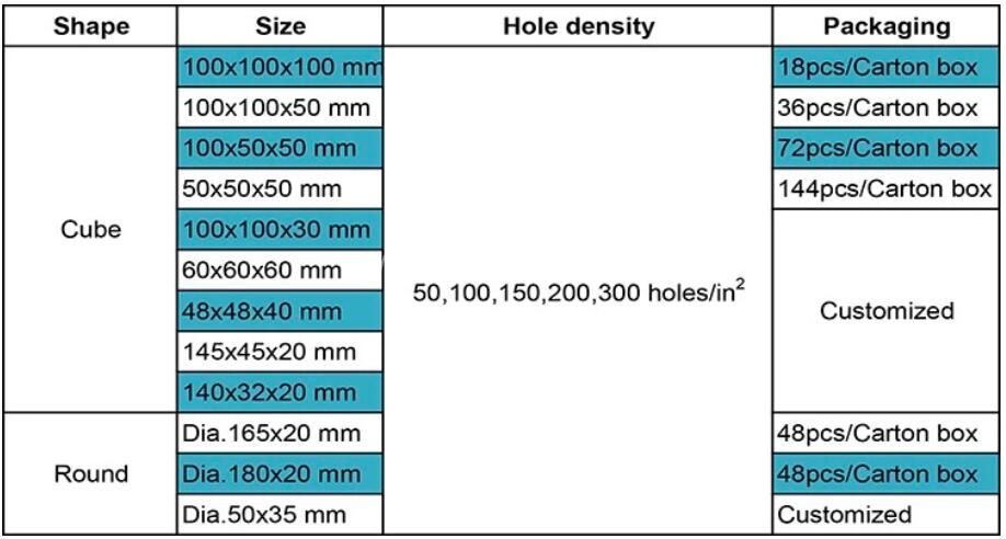 Honeycomb Activated Carbon (HAC)