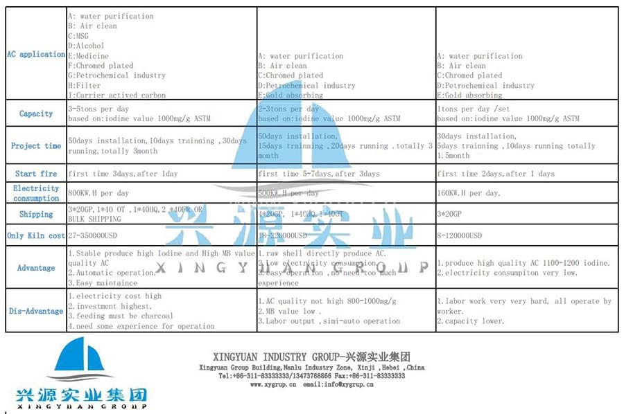 Activated Carbon Upright Kiln