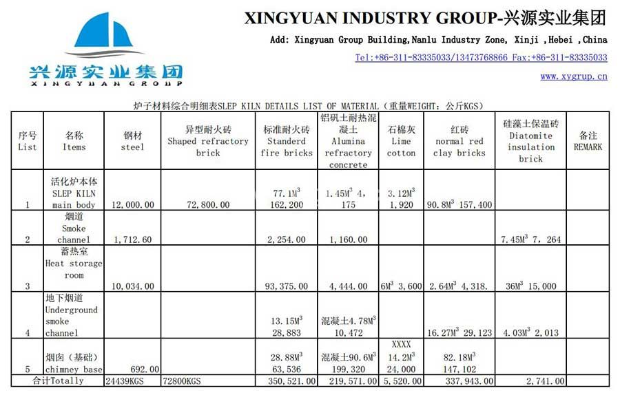 Activated carbon Slep Kiln