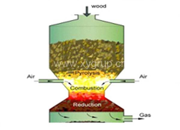 Biomass Gasifier