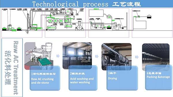 Activated Carbon Rake Furnace