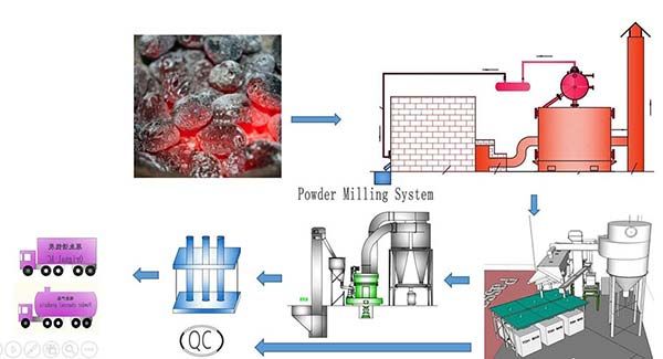 Activated Carbon Rake Furnace