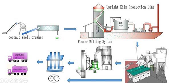 Activated Carbon Upright Kiln