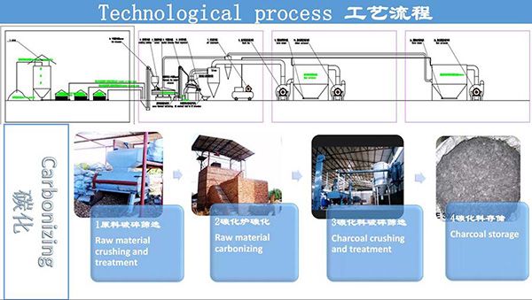 Activated Carbon Rotary Kiln