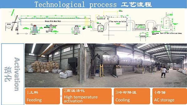 Activated Carbon Rotary Kiln