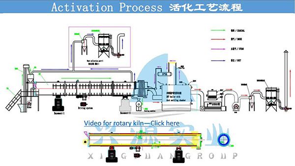 Activated Carbon Rotary Kiln