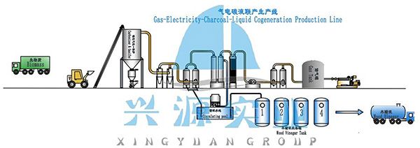 Biomass Gasifier