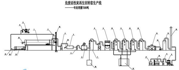 Reactivation Rotary Kiln