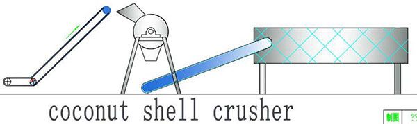 Coconut Shell Crushing Machine