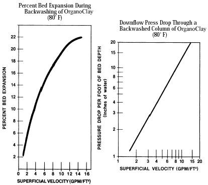 organoclay-expansion-downflow.jpg