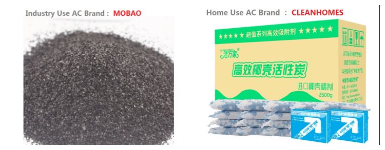Activated Carbon Price