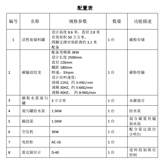 Best Design  Of  The Activated Carbon Auto Feeding Tank System For Sewage Treatment Plant